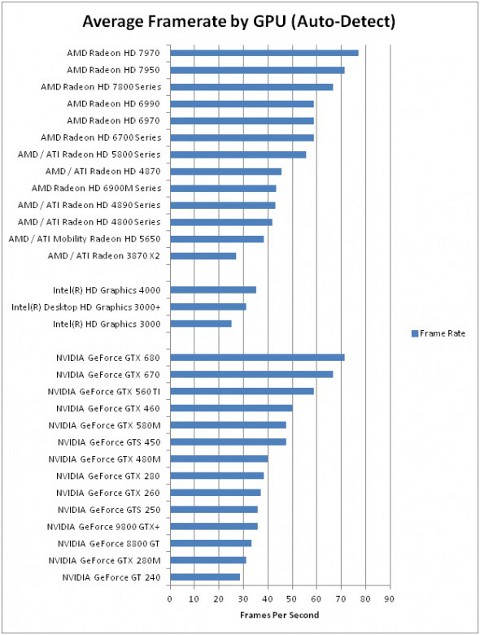 Amd Performance Chart